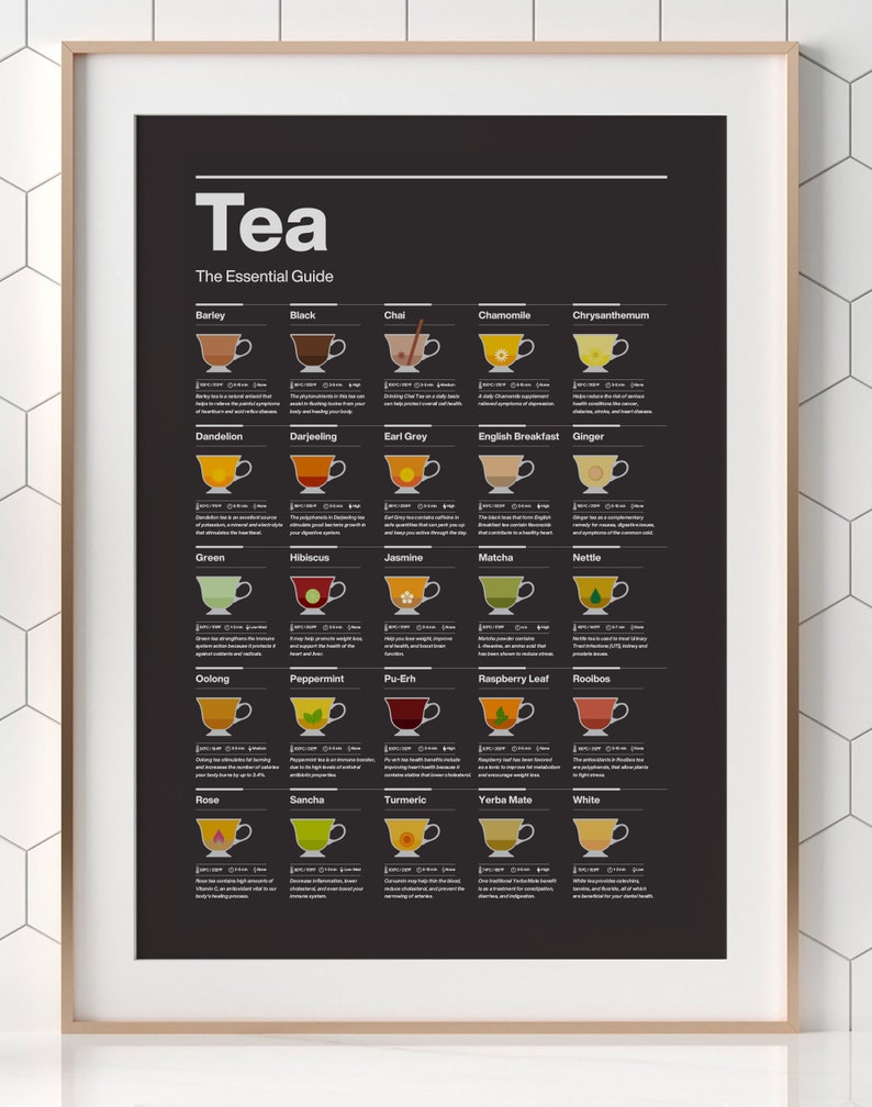 Tea Guide Print, Minimalist Kitchen Poster (digital Download) - Etsy