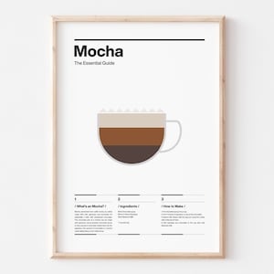 COP08/Mocha coffee guide, Ingredients, How to make, Gift for coffee lovers
