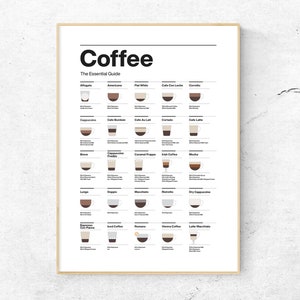 COP01/Coffee essential, Guide print, 25 coffee provided, Full color, Minimalist style image 2