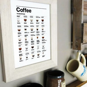 COP01/Coffee essential, Guide print, 25 coffee provided, Full color, Minimalist style image 4