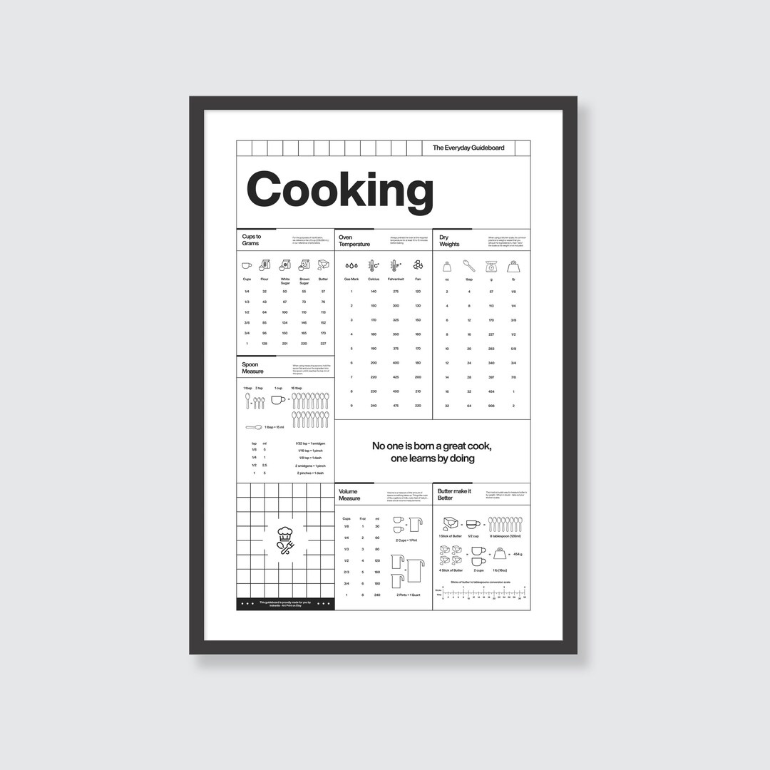 Kitchen Conversion Chart Kitchen Guide Printable Kitchen Measurement ...