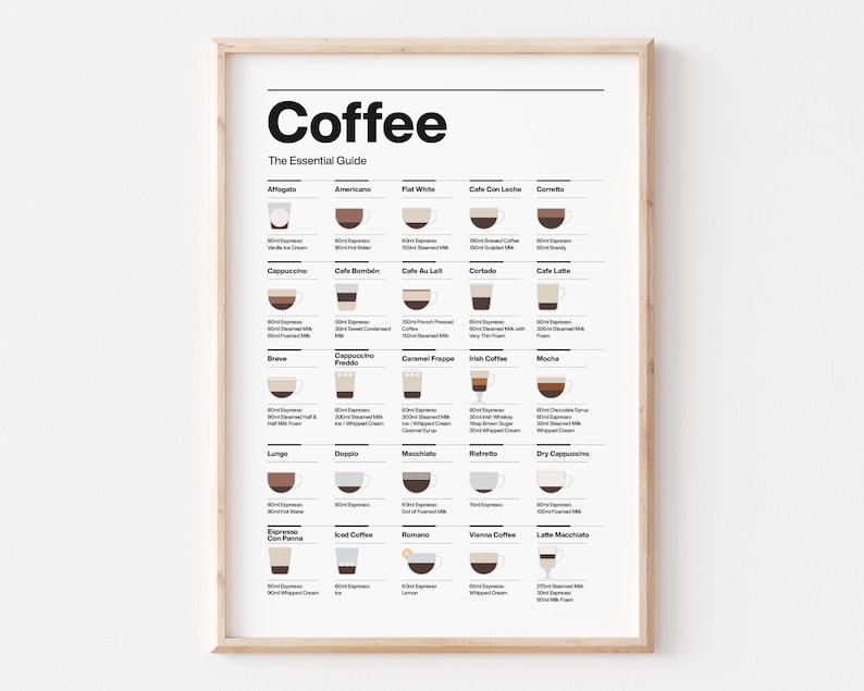 COP01/Coffee essential, Guide print, 25 coffee provided, Full color, Minimalist style image 1