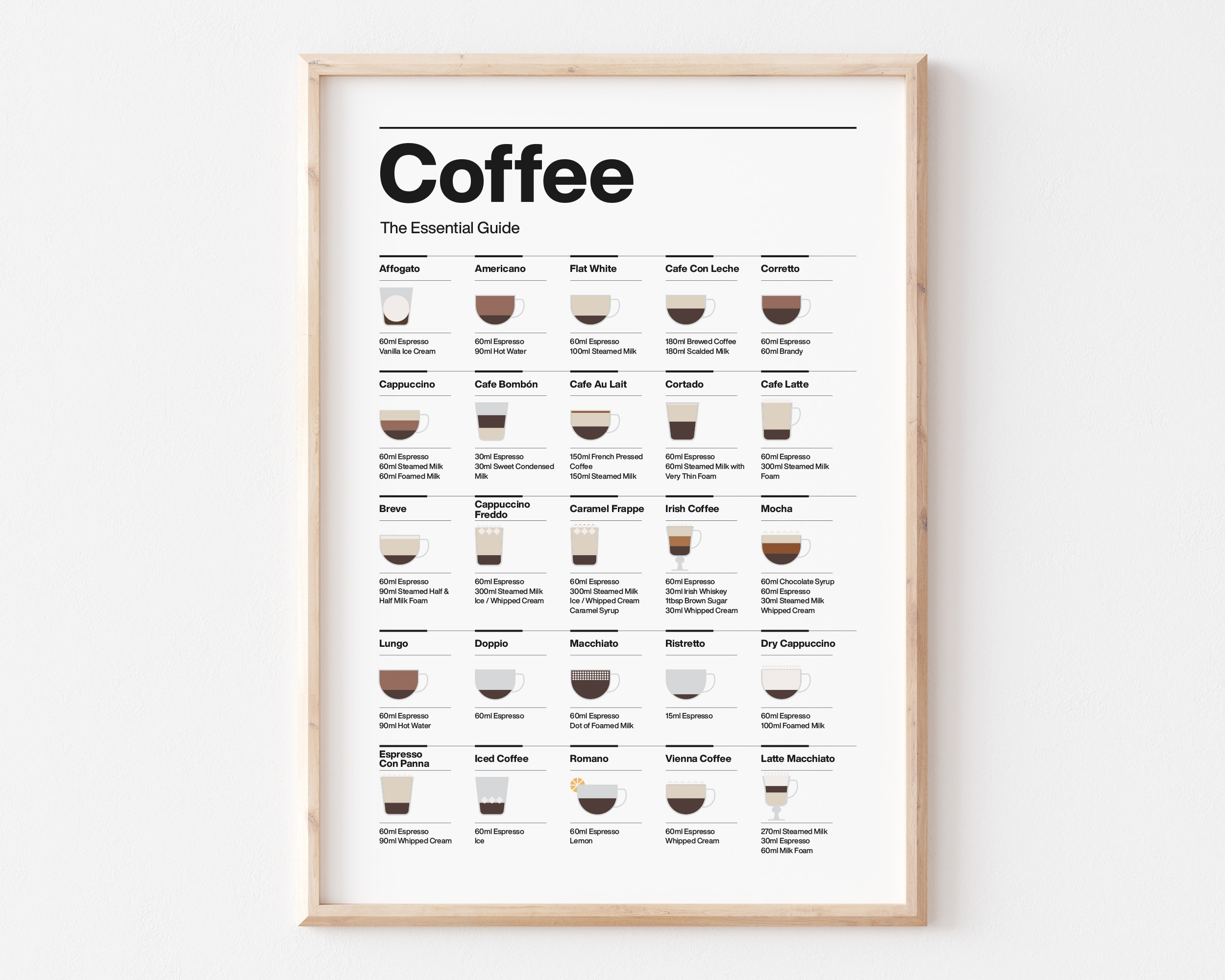 Essential Coffee Guide Print, Coffee Types Art, Coffee House Menu Art,  Latte, Filter Coffee, Espresso, Cappuccino, Americano, Macchiato Art 