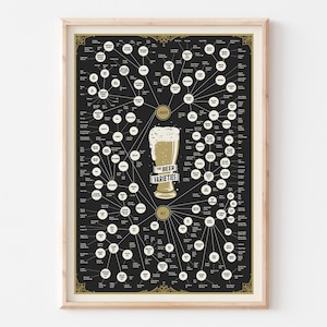 Exklusives Vintage Beer Styles Print Poster | Indranila Super Poster | Geschenk für Handwerksbrauer und Bierliebhaber | Schwarz Gold Farbe Ton