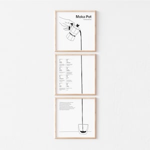 Puede incluir: Tres ilustraciones en blanco y negro enmarcadas en una pared blanca. La ilustración superior muestra una mano vertiendo café de una cafetera moka. La ilustración del medio es un gráfico con números y texto. La ilustración inferior muestra una taza de café con un chorro de café que se vierte en ella.