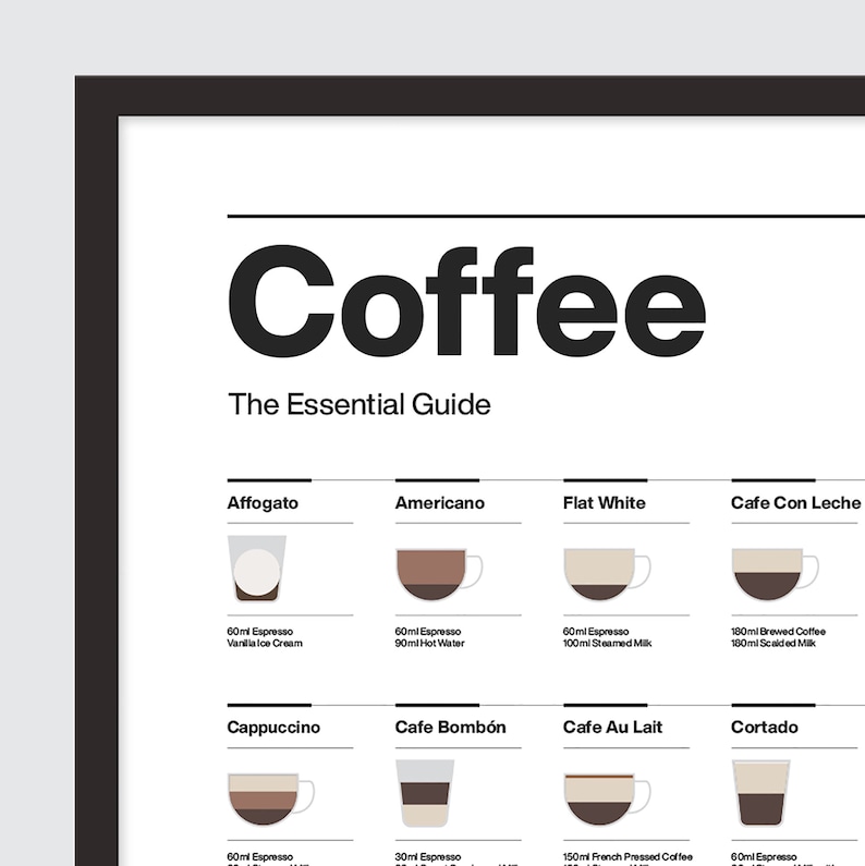 COP01/Coffee essential, Guide print, 25 coffee provided, Full color, Minimalist style image 5