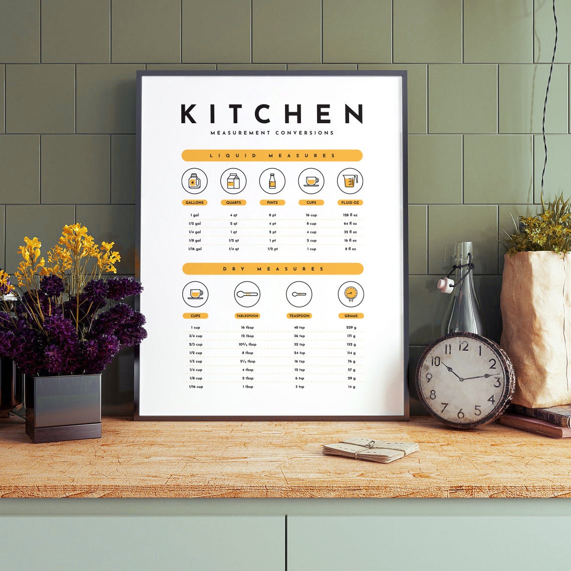 Kitchen Conversion Chart Symbol Converter Chart Kitchen - Etsy