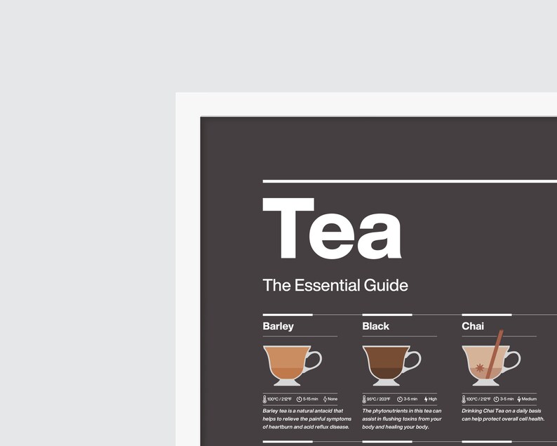 Tea Guide Print, Minimalist Kitchen Poster (digital Download) - Etsy