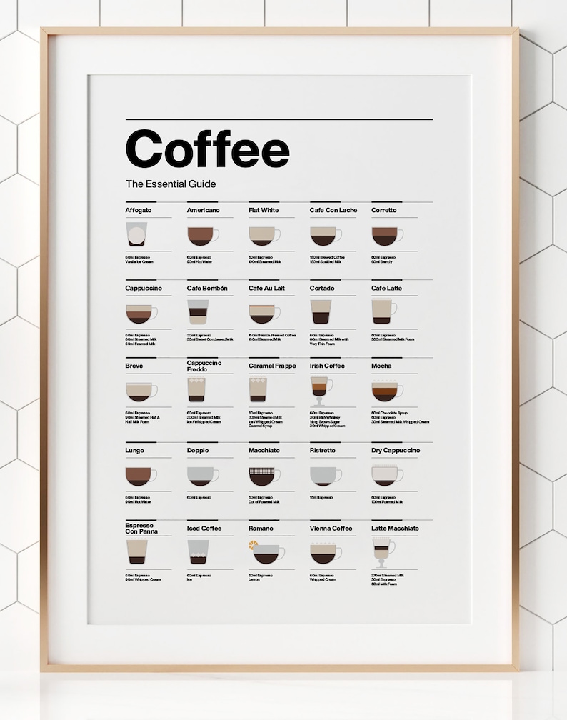 COP01/Coffee essential, Guide print, 25 coffee provided, Full color, Minimalist style image 3