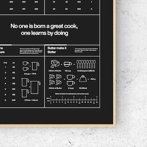 May include: Black and white kitchen art print with cooking measurements and the text "No one is born a great cook, one learns by doing." Includes butter conversion chart, volume measurements in fl oz and ml, and other cooking conversions.