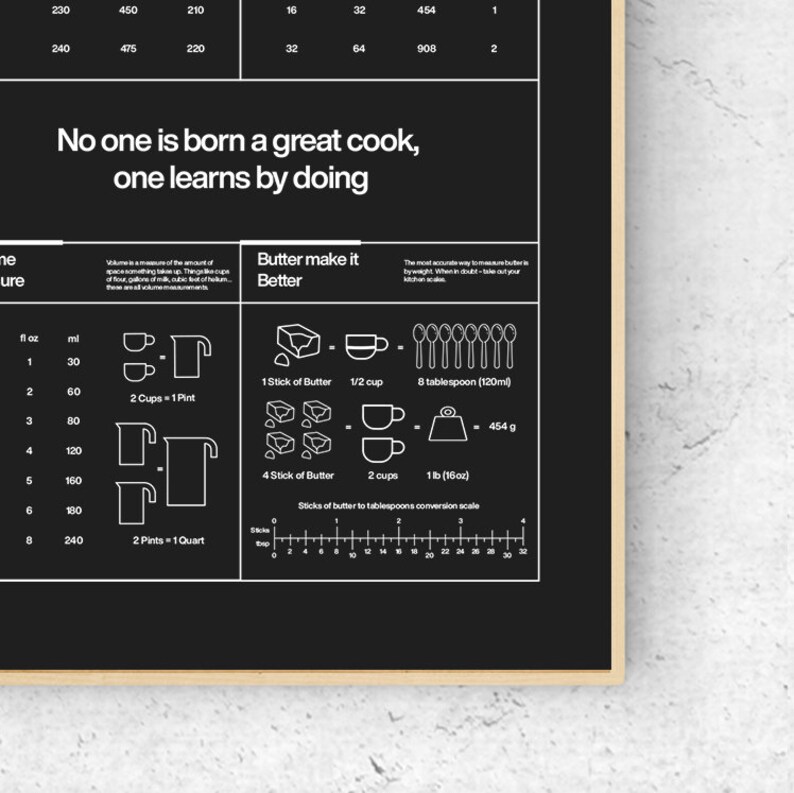 May include: Black and white kitchen art print with cooking measurements and the text "No one is born a great cook, one learns by doing." Includes butter conversion chart, volume measurements in fl oz and ml, and other cooking conversions.