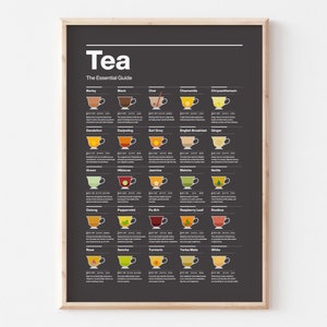 Könnte beinhalten: Ein schwarz-weißes Infografik-Poster mit dem Titel "Tea: The Essential Guide" mit Illustrationen von 20 verschiedenen Teesorten in Teetassen. Jede Teetasse ist mit der Teesorte beschriftet, z. B. "Black", "Chai", "Chamomile", "Chrysanthemum", "Darjeeling", "Earl Grey", "English Breakfast", "Ginger", "Green", "Hibiscus", "Jasmine", "Matcha", "Nettle", "Oolong", "Peppermint", "Pu-erh", "Raspberry Leaf", "Rooibos", "Rose", "Sencha", "Turmeric", "Yerba Mate" und "White".