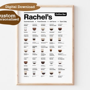 CP23/Personalised Coffee Print, Coffee Poster, Coffee Guide Print, Coffee Gifts, Coffee Lovers Gift, Coffee wall art, Kitchen wall art