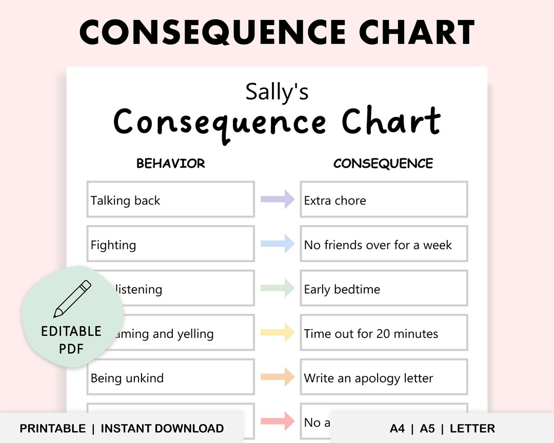 Editable Children Consequence Chart Child Behavior Consequence