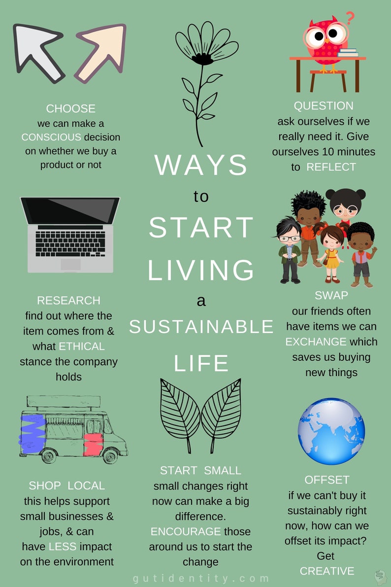 Ways to Start Living a Sustainable Life 99c AUD Digital Etsy