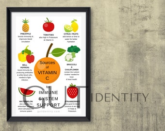 Op de afbeelding: Een kleurrijke infographic poster met een feloranje cirkel in het midden waarop staat "Bronnen van vitamine C" en verschillende vruchten en groenten worden opgesomd die goede bronnen van vitamine C zijn. De poster zegt ook "voor ondersteuning van het immuunsysteem" en bevat het websiteadres "gutidentity.com".