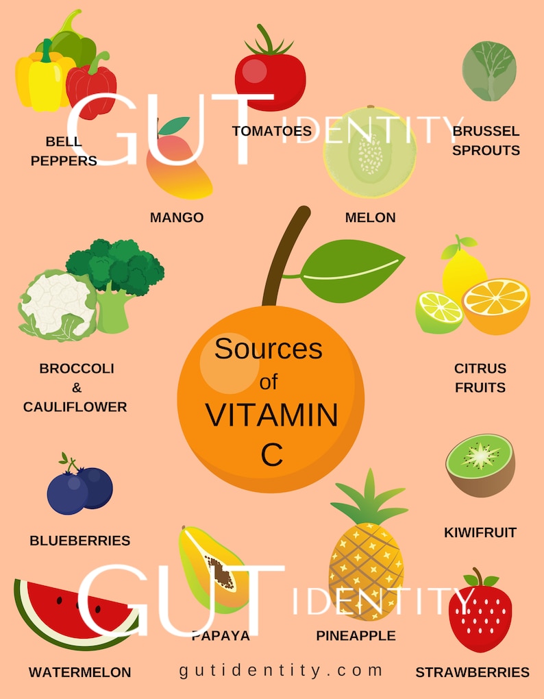 Sources of Vitamin C Poster 8.5 x 11 Digital Download | Etsy