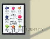 Zinc from Fruits for Immune Support - PNG JPG PDF - Healthy Lifestyle - Nutrition - Vitamins - Diet - Immune System - Gut Health