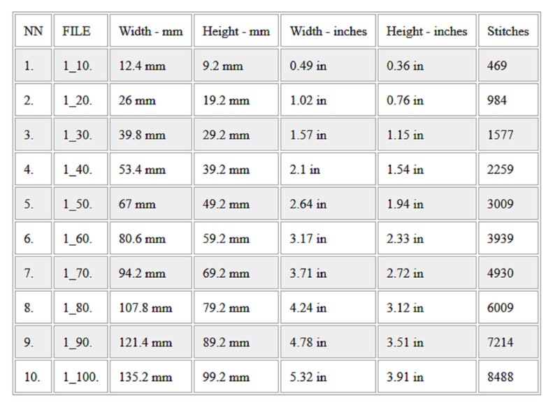 May include: A table of measurements for a product, with columns for file name, width and height in millimeters and inches, and the number of stitches. The first entry shows a width of 0.49 inches and a height of 0.36 inches.