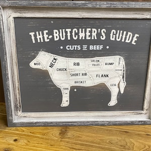 Beef or Pork Cuts Wall Sign
