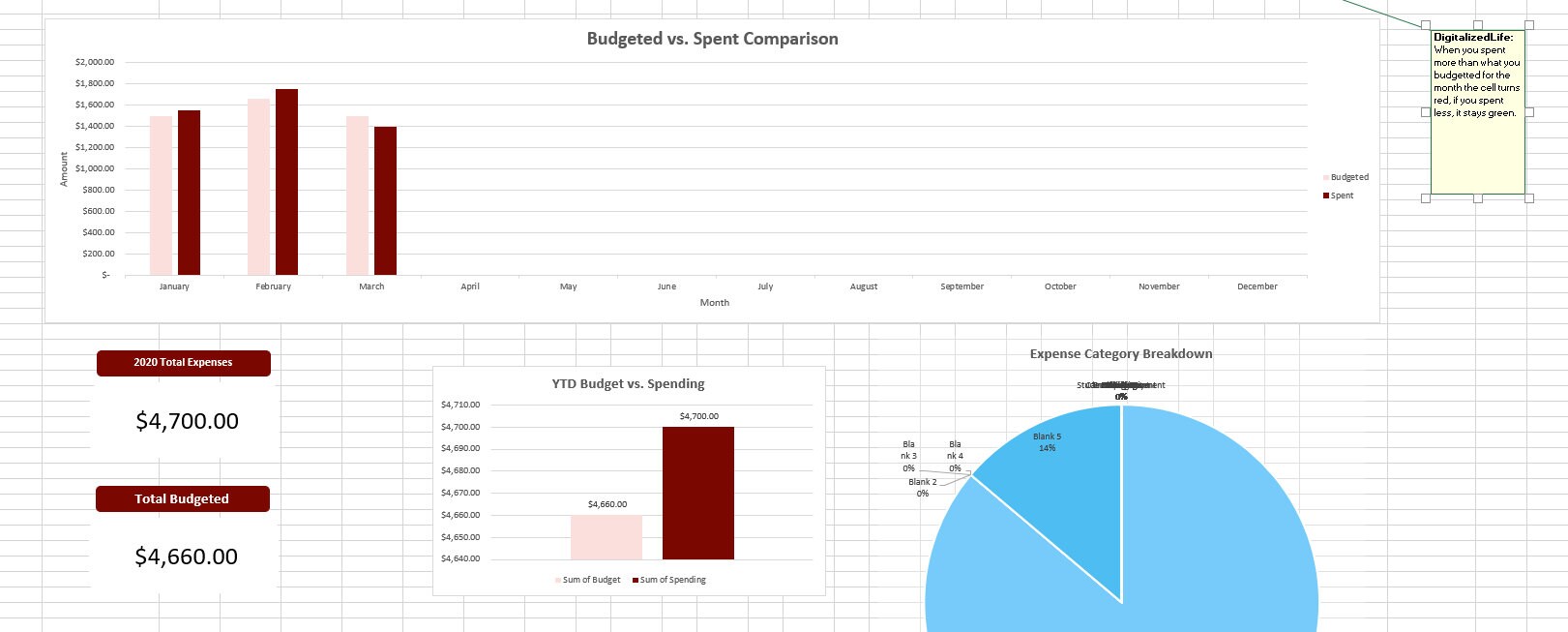 NOUVEAU Modèle de budget Excel 2024, modèle de budget familial