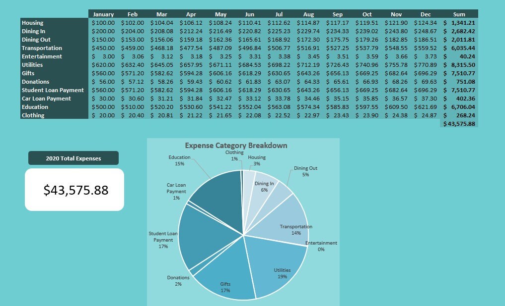 2023 Excel Budget Template Household Budget Template For Etsy