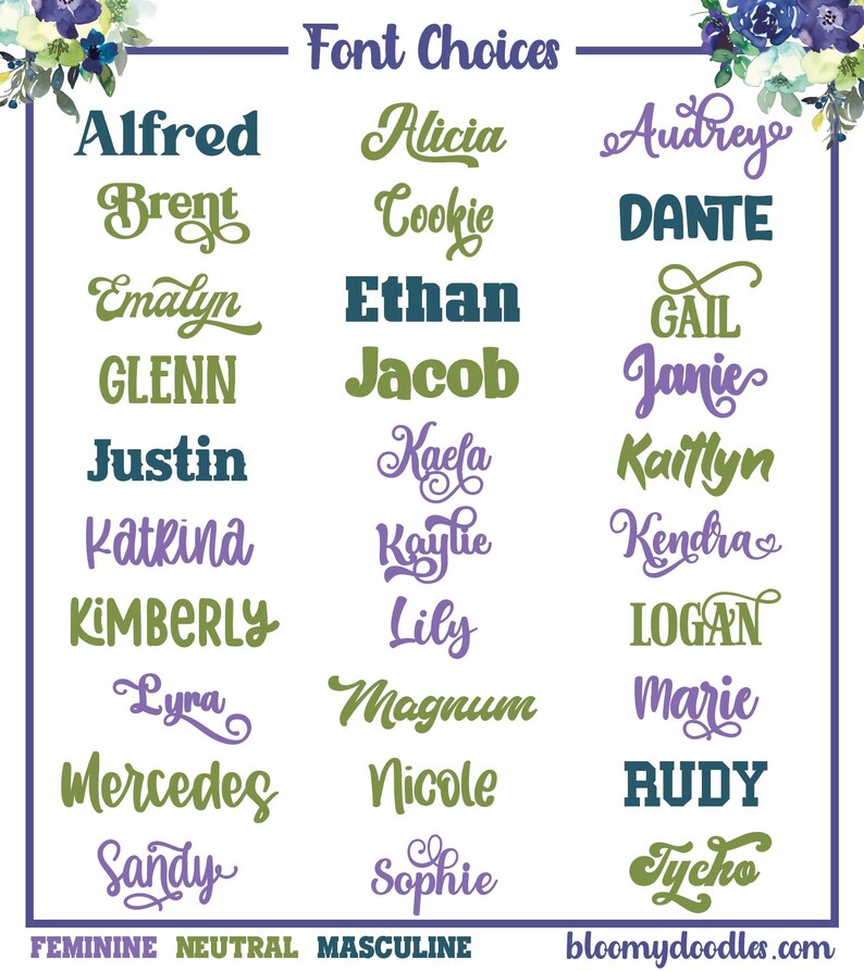 a poster with the names of different font styles