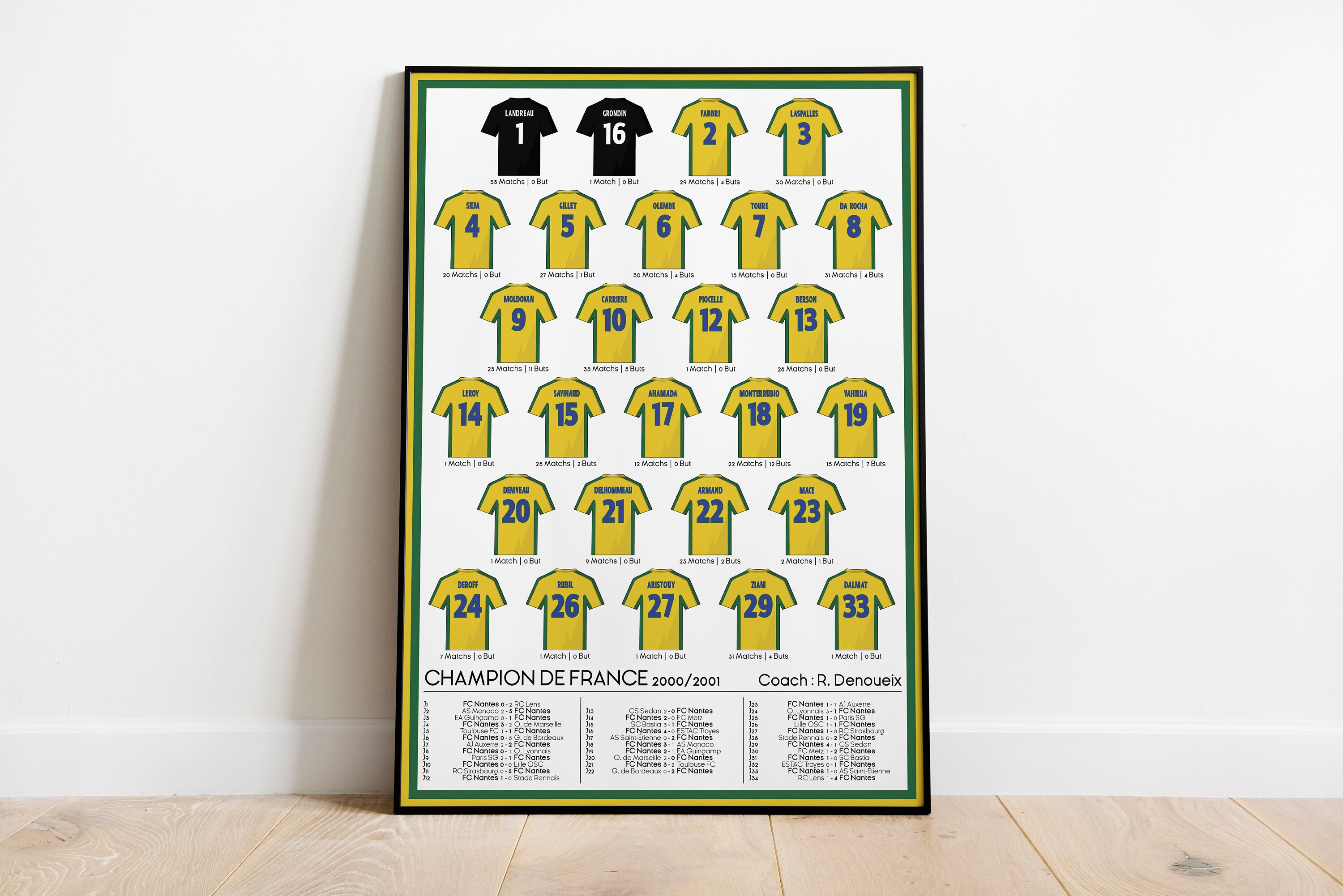 Champion | Fc Nantes 2000-2001 Décoration Murale