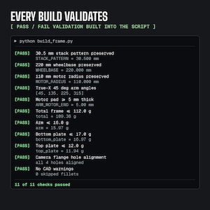 May include: A black screen shows the text "EVERY BUILD VALIDATES" and a list of validation checks. The checks, including measurements in mm and grams, are for a build script. All checks passed, as indicated by the "PASS" status.
