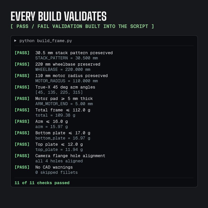 May include: A black screen shows the text "EVERY BUILD VALIDATES" and a list of validation checks. The checks, including measurements in mm and grams, are for a build script. All checks passed, as indicated by the "PASS" status.