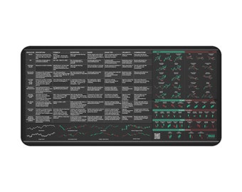 Trader's Desk Mat: Stock Market Indicators, Candlestick & Chart Patterns
