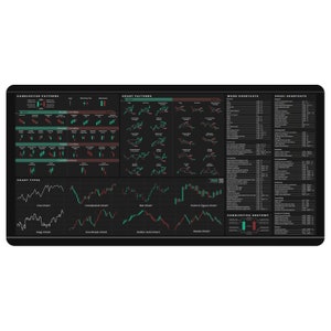 May include: A black and green desk mat with a variety of charts and diagrams related to candlestick patterns, chart types, chart patterns, word shortcuts, and Excel shortcuts. The mat also includes a candlestick anatomy diagram.