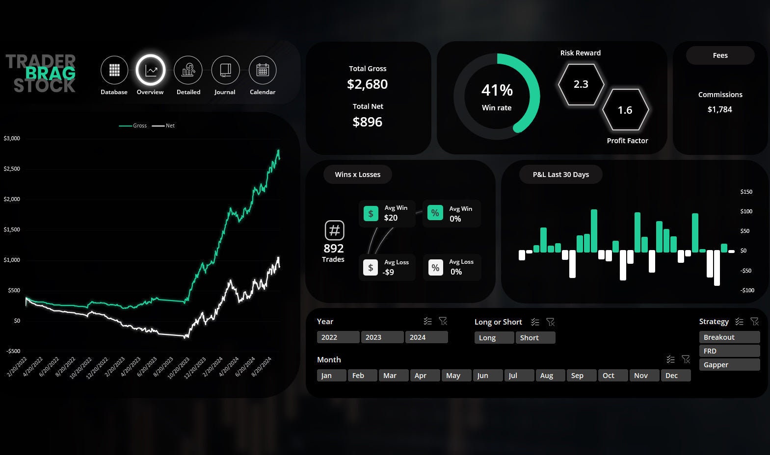 Trademaster Pro Excel Trading Journal: Stock & Crypto Tracker - Etsy