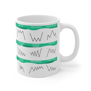 May include: White ceramic mug with black illustrations of different stock market chart patterns, including triple top, triple bottom, head and shoulders, descending triangle, inverted triangle, flag bullish, pennant bearish, rising wedge, and falling wedge.