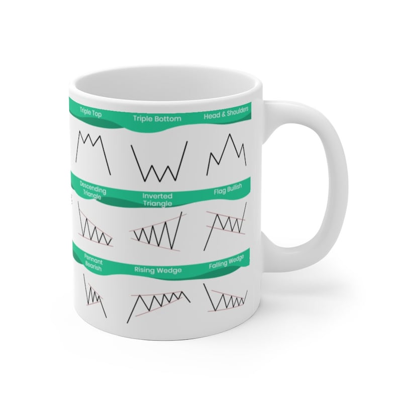 May include: White ceramic mug with black illustrations of different stock market chart patterns, including triple top, triple bottom, head and shoulders, descending triangle, inverted triangle, flag bullish, pennant bearish, rising wedge, and falling wedge.