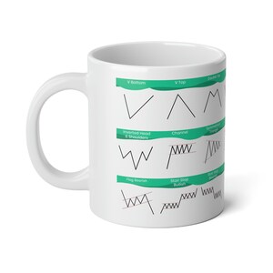 May include: White ceramic mug with a green and black graphic of different stock market chart patterns, including V-bottom, V-top, double top, inverted head and shoulders, channel, symmetrical triangle, flag bearish, stair step bullish, and stair step bearish.