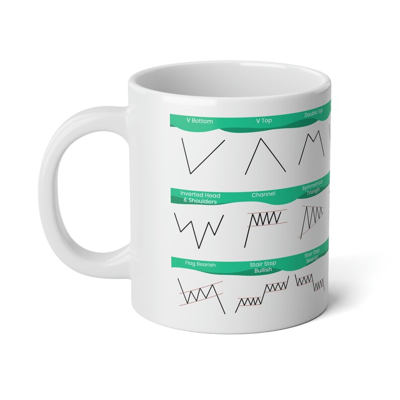 May include: White ceramic mug with a green and black graphic of different stock market chart patterns, including V-bottom, V-top, double top, inverted head and shoulders, channel, symmetrical triangle, flag bearish, stair step bullish, and stair step bearish.
