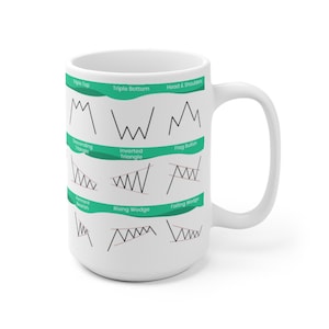 May include: White ceramic mug with a green and black design featuring different stock market chart patterns. The patterns include: Triple Top, Triple Bottom, Head & Shoulders, Descending Triangle, Inverted Triangle, Flag Bullish, Pennant Bearish, Rising Wedge, and Falling Wedge.