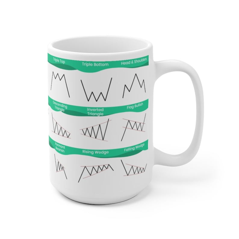 May include: White ceramic mug with a green and black design featuring different stock market chart patterns. The patterns include: Triple Top, Triple Bottom, Head & Shoulders, Descending Triangle, Inverted Triangle, Flag Bullish, Pennant Bearish, Rising Wedge, and Falling Wedge.