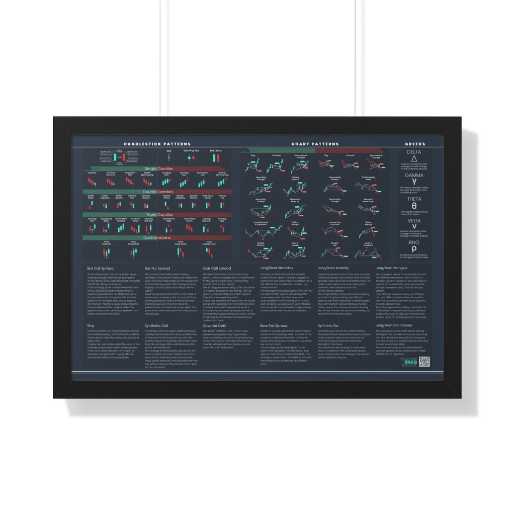 Stock Market Chart & Candlestick Patterns Poster: Trader Essentials - Etsy