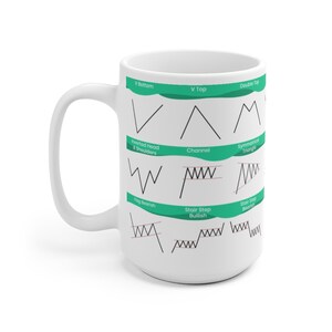 May include: White ceramic mug with a green and black graphic of different stock market chart patterns. The patterns include V-bottom, V-top, double top, inverted head and shoulders, channel, symmetrical triangle, flag bearish, stair step bullish, and stair step bearish.