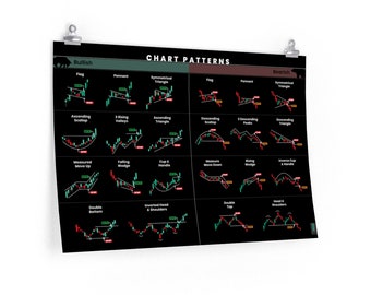 Stock Market Chart Pattern Poster: Trader Office Decor