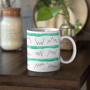 May include: White ceramic mug with a black and white illustration of different stock market chart patterns. The patterns include: Head & Shoulders, Triple Bottom, Inverted Triangle, Flag Bullish, Rising Wedge, and Falling Wedge.