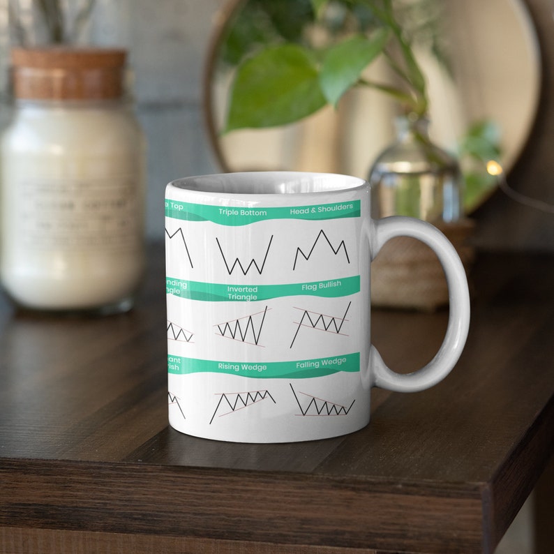 May include: White ceramic mug with a black and white illustration of different stock market chart patterns. The patterns include: Head & Shoulders, Triple Bottom, Inverted Triangle, Flag Bullish, Rising Wedge, and Falling Wedge.
