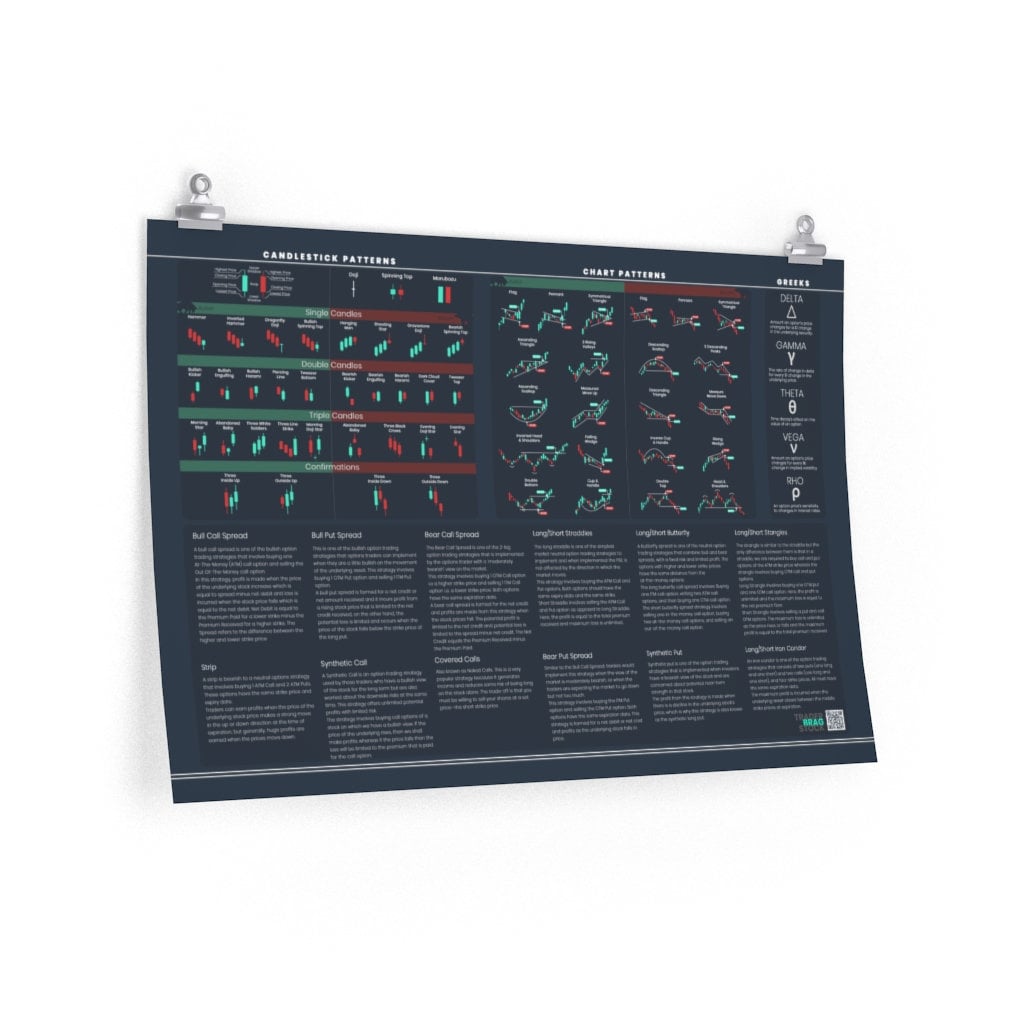 Stock Market Chart & Candlestick Patterns Poster: Trader Essentials - Etsy
