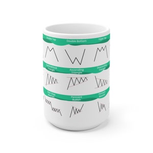 May include: White ceramic mug with green and black illustrations of different stock market chart patterns. The patterns include double top, double bottom, triple top, symmetrical triangle, ascending triangle, descending triangle, bear step bearish, pennant bullish, and pennant bearish.