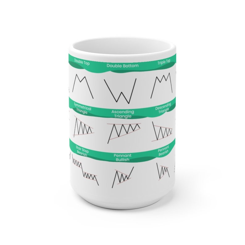May include: White ceramic mug with green and black illustrations of different stock market chart patterns. The patterns include double top, double bottom, triple top, symmetrical triangle, ascending triangle, descending triangle, bear step bearish, pennant bullish, and pennant bearish.