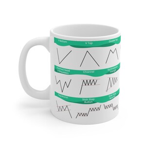 May include: White ceramic mug with a green and white design featuring different stock market chart patterns, including V-bottom, V-top, double top, inverted head and shoulders, channel, symmetrical triangle, flag bearish, stair step bullish, and stair step bearish.