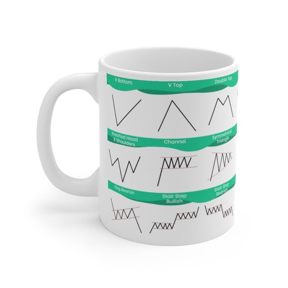 Stock Market Chart Pattern Mug: Day Trader Gift