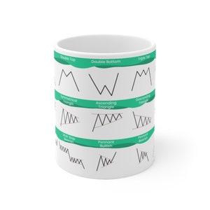 May include: White ceramic mug with green and black illustrations of different stock market chart patterns, including double top, double bottom, triple top, symmetrical triangle, ascending triangle, descending triangle, stair step bearish, pennant bullish, and pennant bearish.